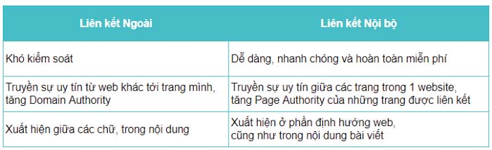 Xây Dựng Liên Kết Nội Bộ Nâng Cao SEO và Trải Nghiệm Người Dùng